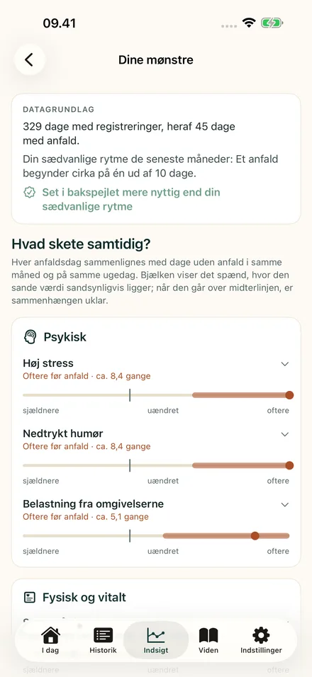 Mønsteranalyse: faktorer som stress og humør med deres spændvidde