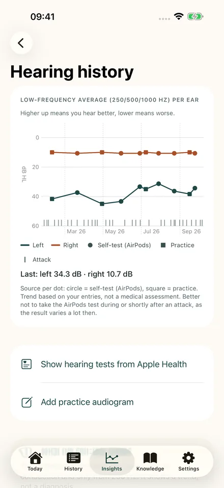 Hearing history with low-frequency averages for left and right ear
